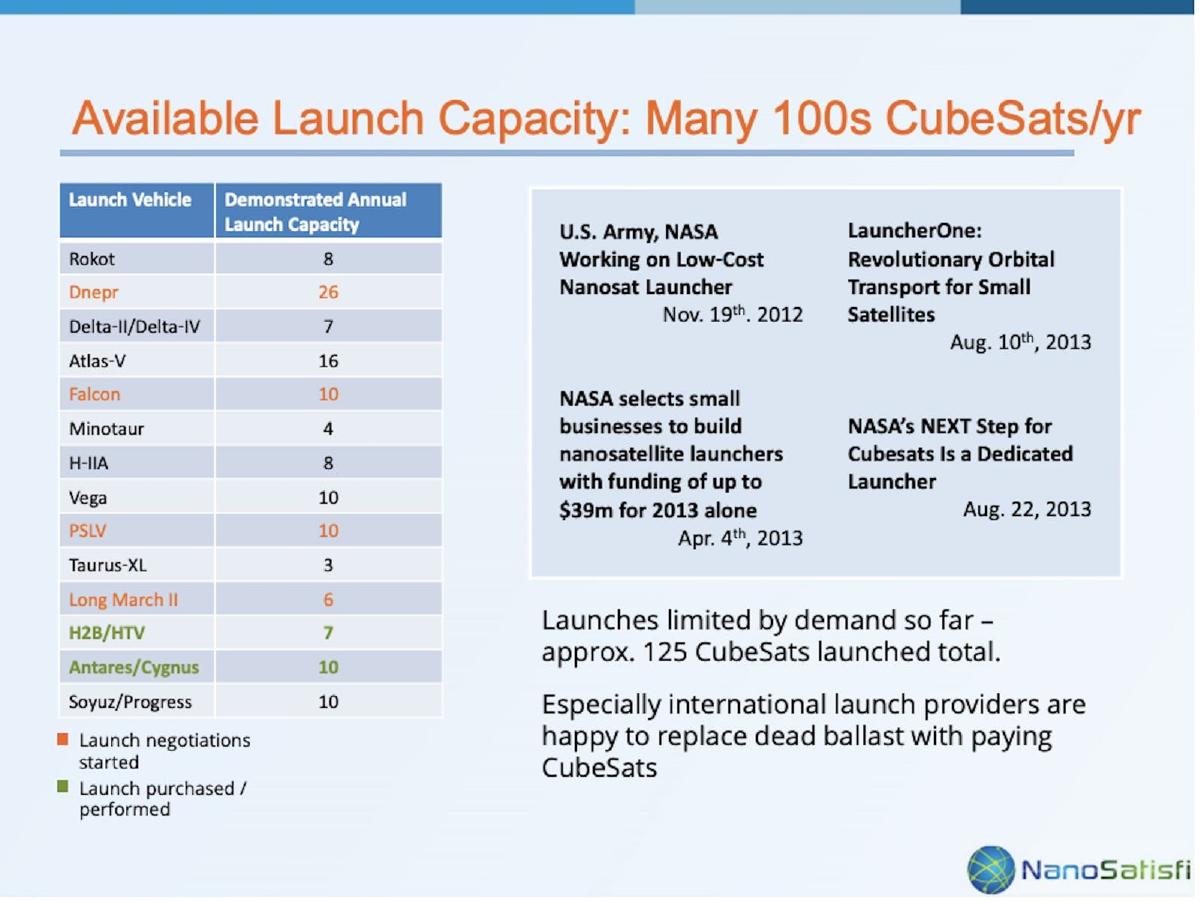 Spire Global (formerly NanoSatisfi) pitch deck slide 6 of 11
