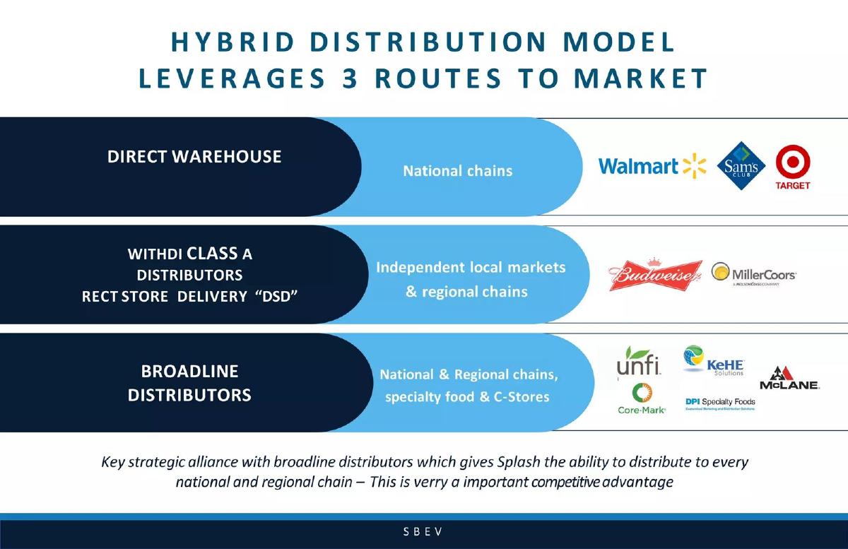 Splash Beverage pitch deck go-to-market slide 10