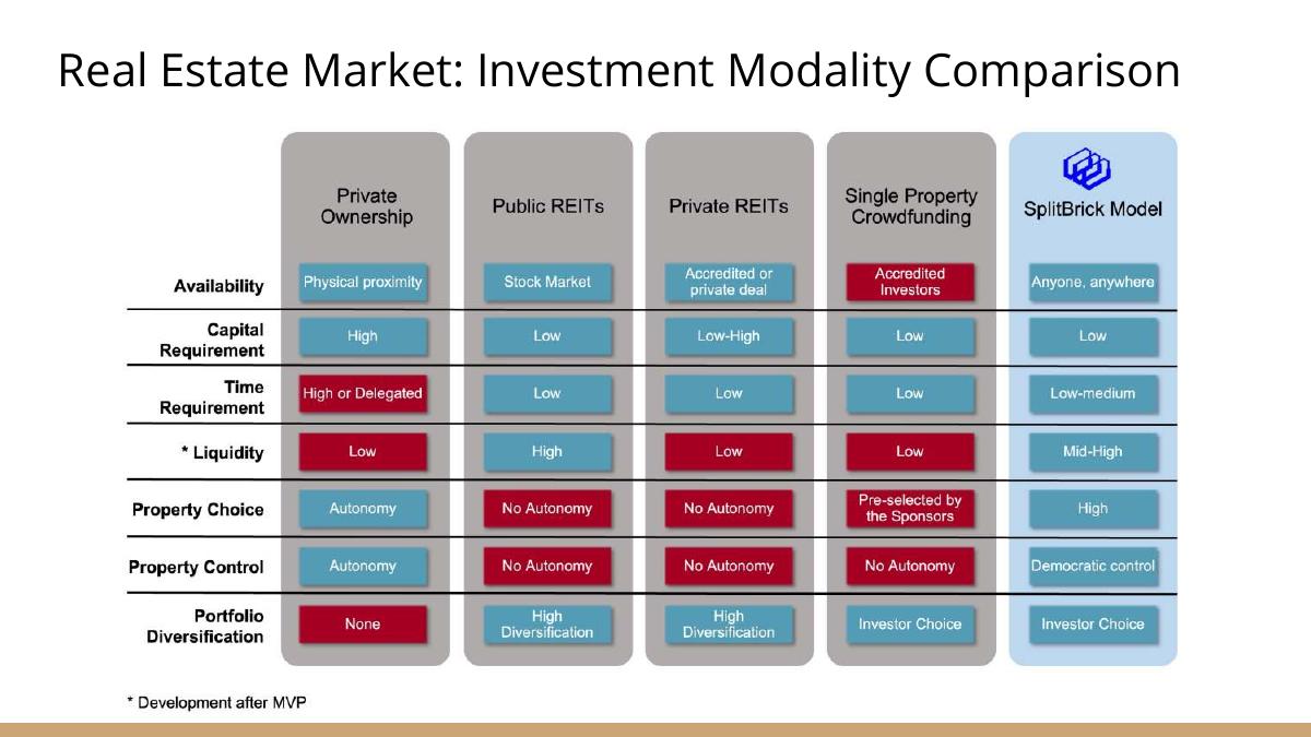 SplitBrick pitch deck slide 3 of 18