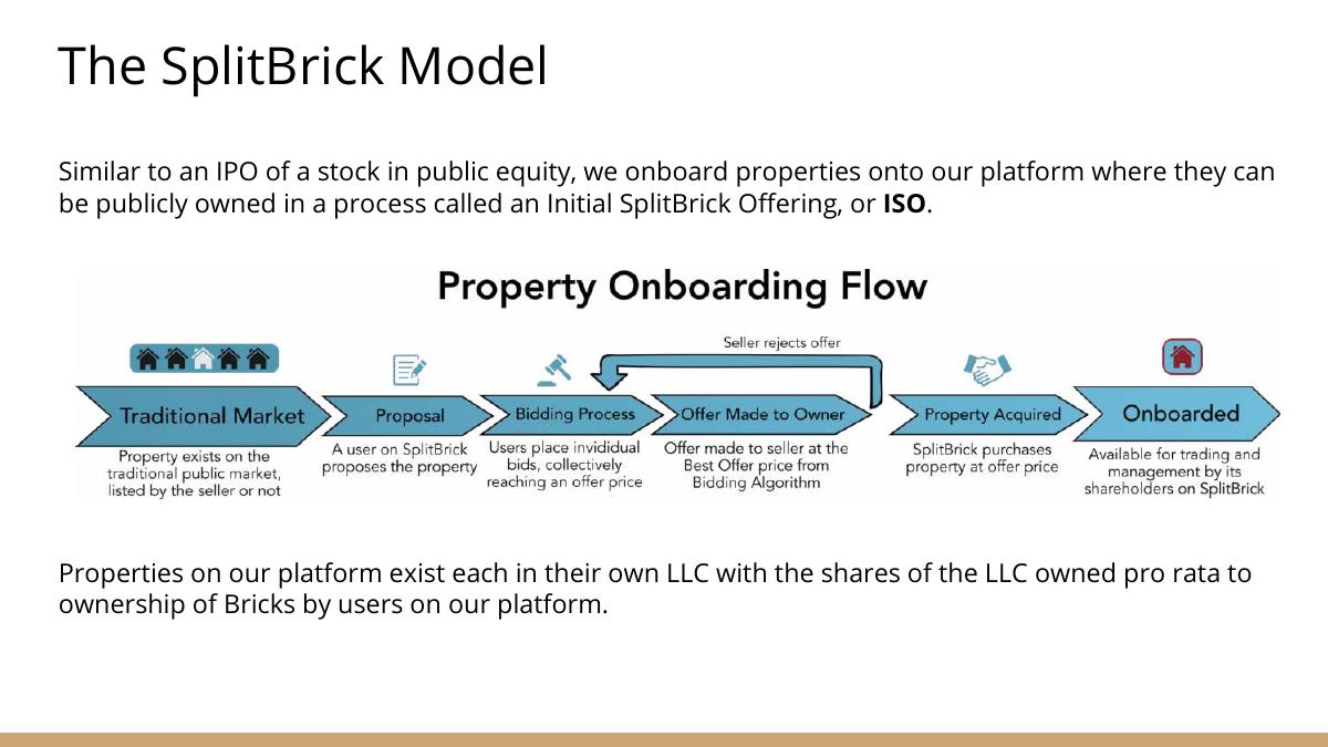 SplitBrick pitch deck slide 4 of 18