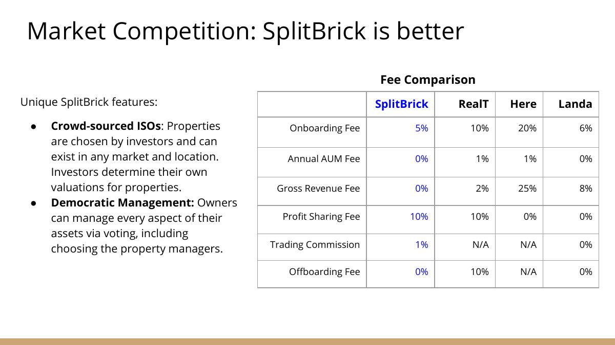 SplitBrick pitch deck slide 6 of 18