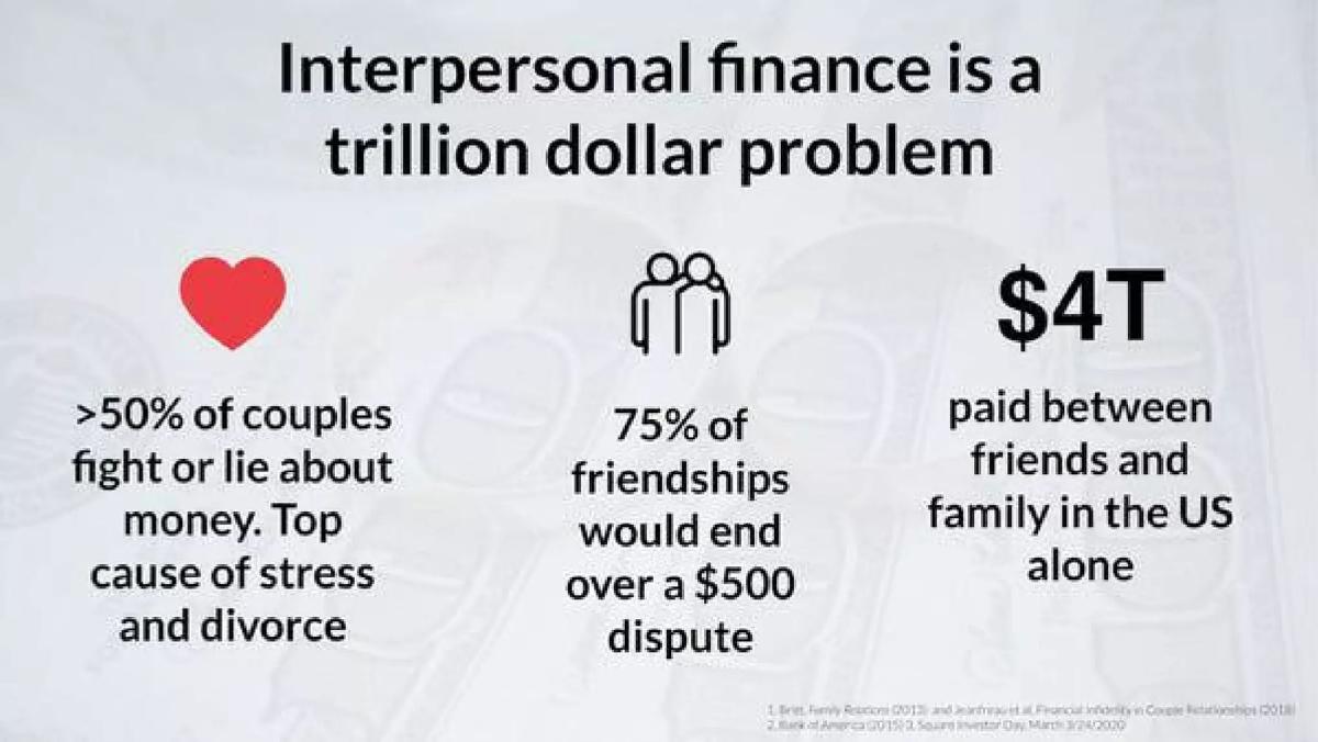 Splitwise pitch deck slide 3 of 14