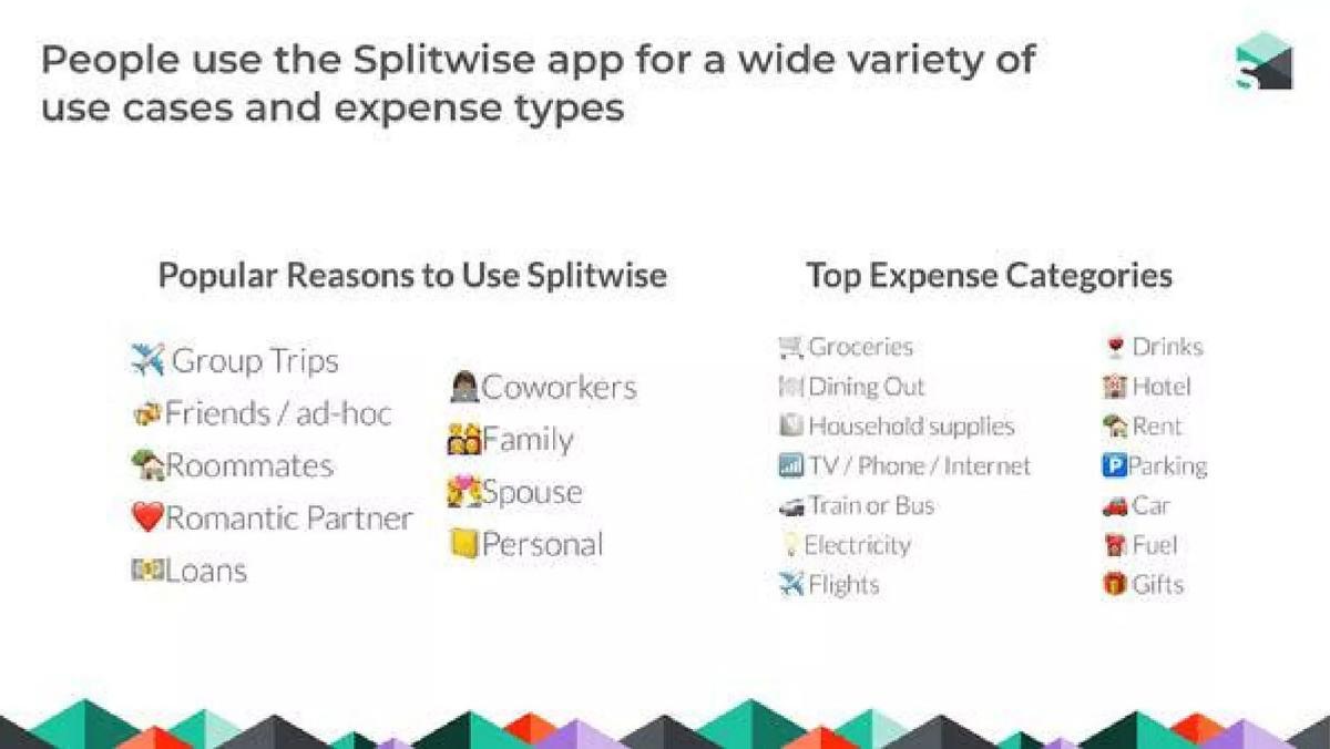 Splitwise pitch deck slide 6 of 14
