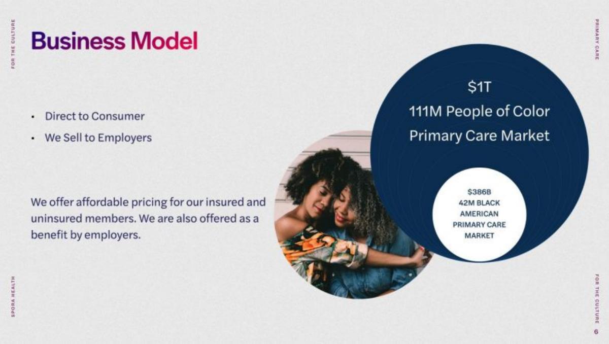 Spora Health pitch deck slide 6 of 11