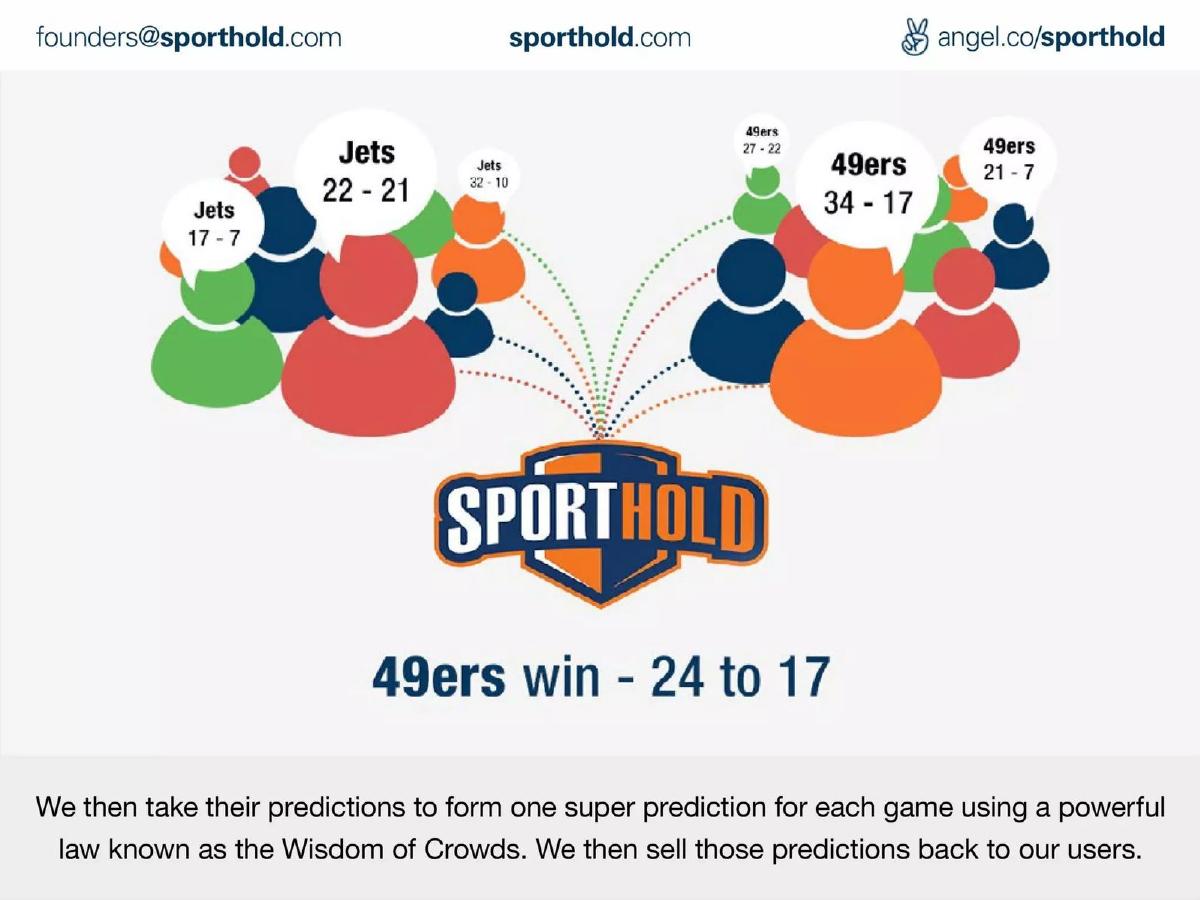 Sporthold pitch deck slide 3 of 10