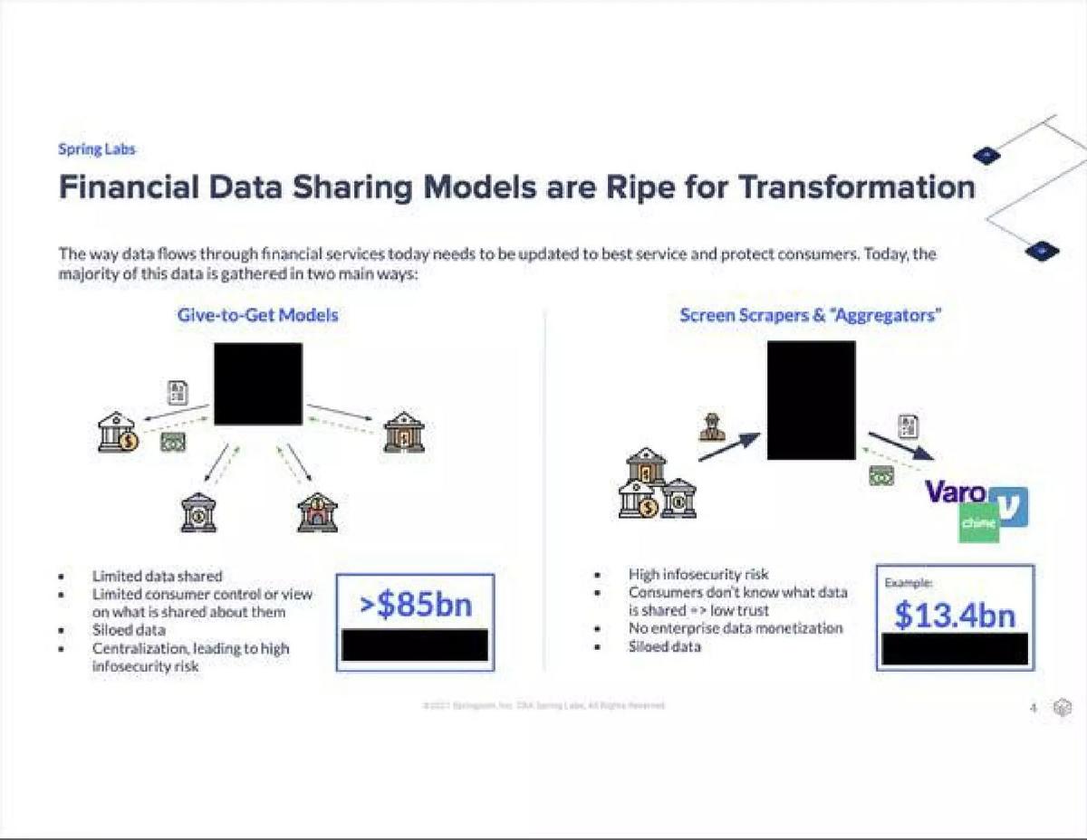 Spring Labs pitch deck slide 4 of 10