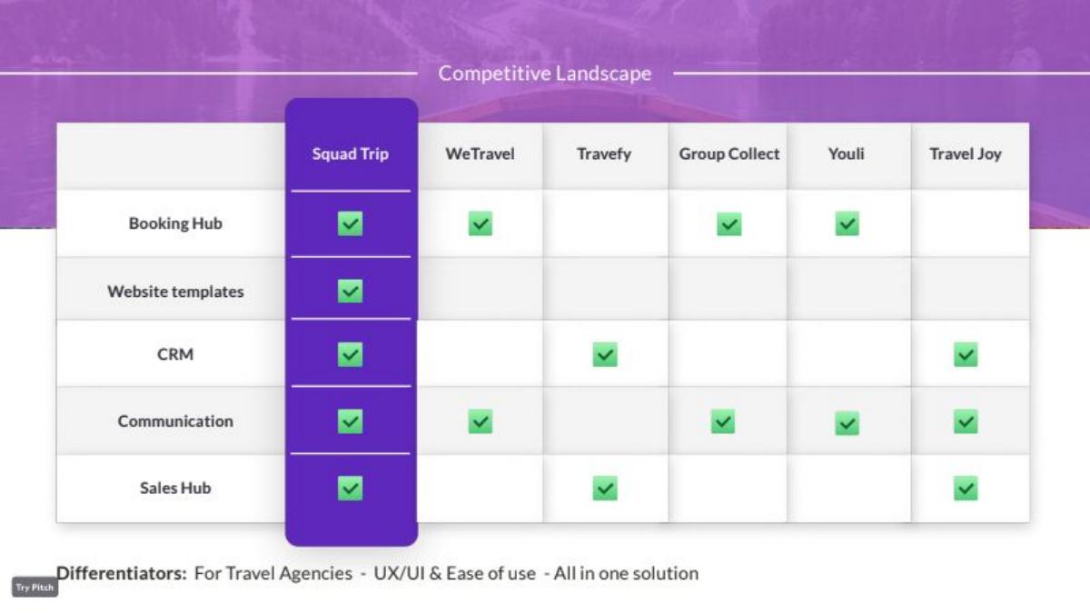 SquadTrip pitch deck competition slide 10