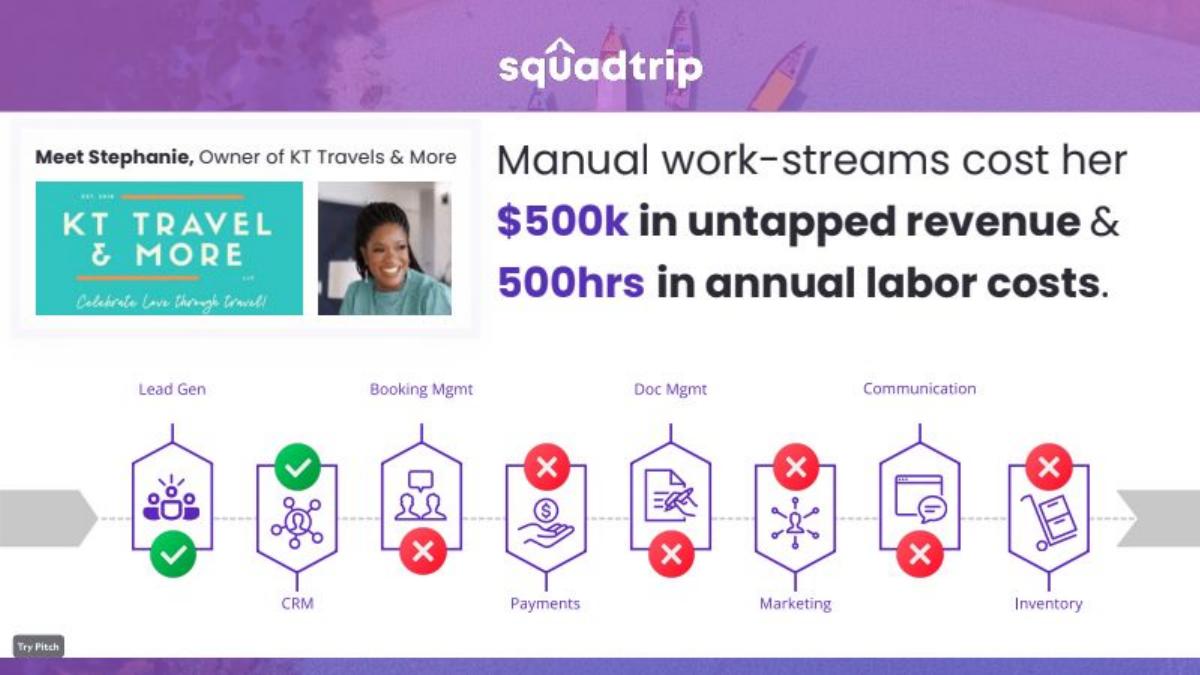 SquadTrip pitch deck slide 4 of 20