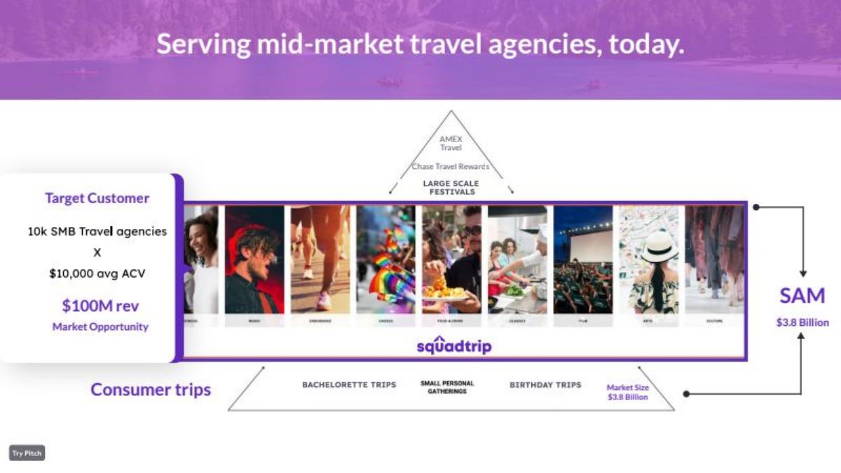SquadTrip pitch deck slide 6 of 20