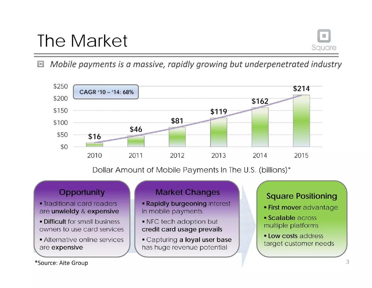Square pitch deck slide 4 of 20