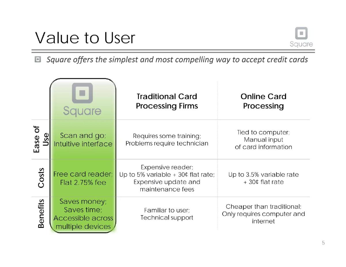 Square pitch deck slide 6 of 20