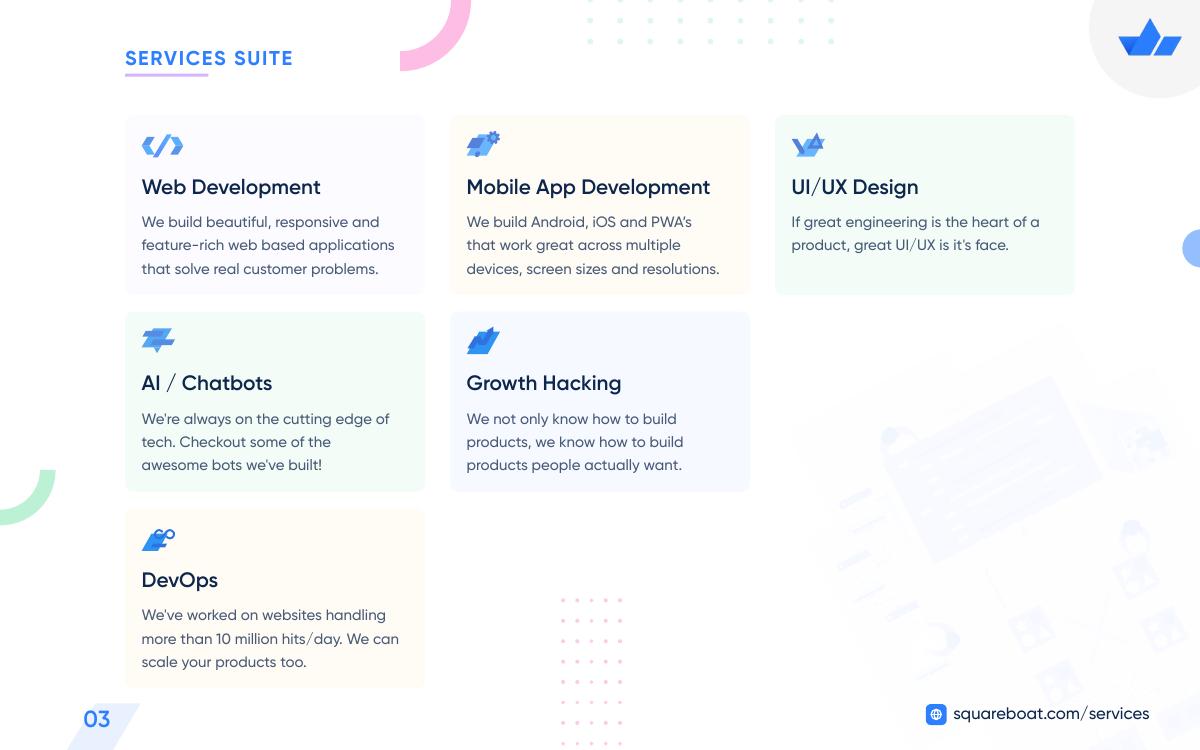 Squareboat Solutions pitch deck slide 4 of 18