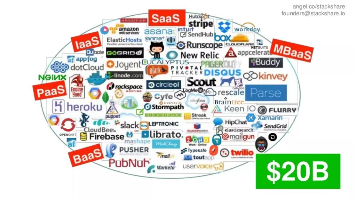 StackShare pitch deck slide 3 of 10