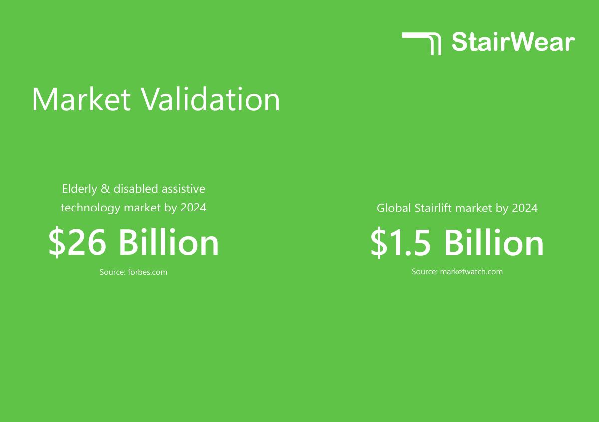 StairWear pitch deck slide 5 of 16