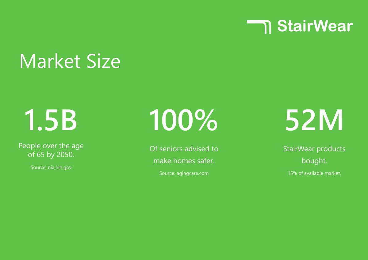 StairWear pitch deck slide 6 of 16