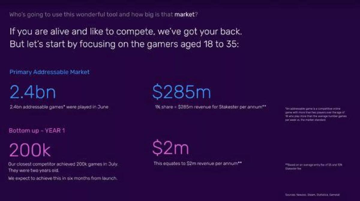 Stakester pitch deck slide 6 of 14