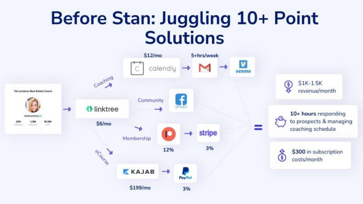 Stan.store pitch deck slide 3 of 12