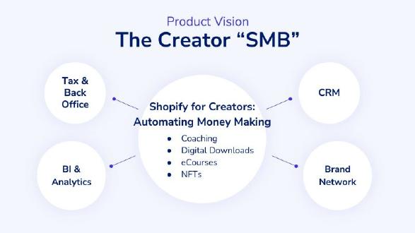Stan pitch deck Company analogy slide slide 7