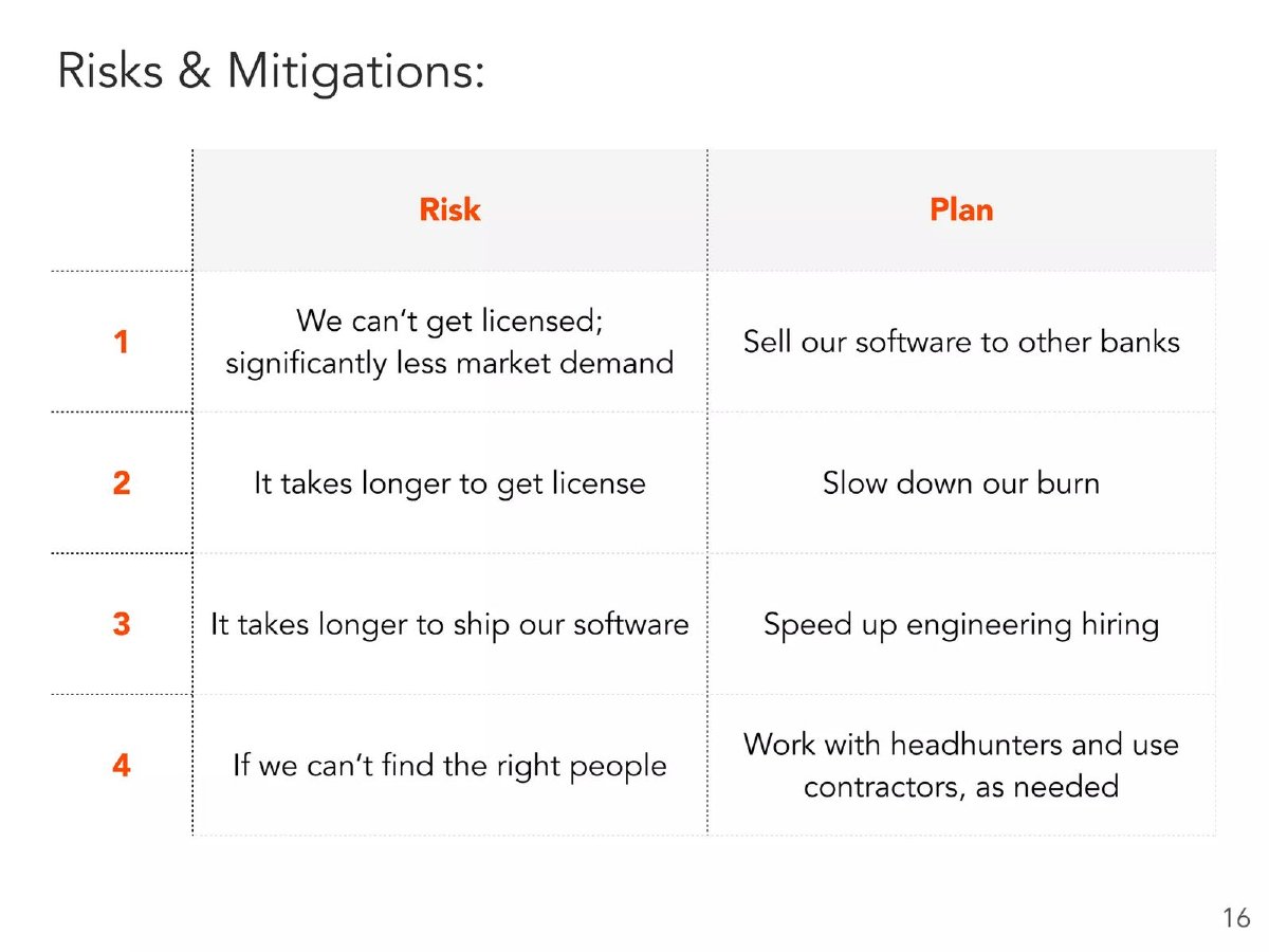 Standard Treasury pitch deck risks and mitigation slide 16