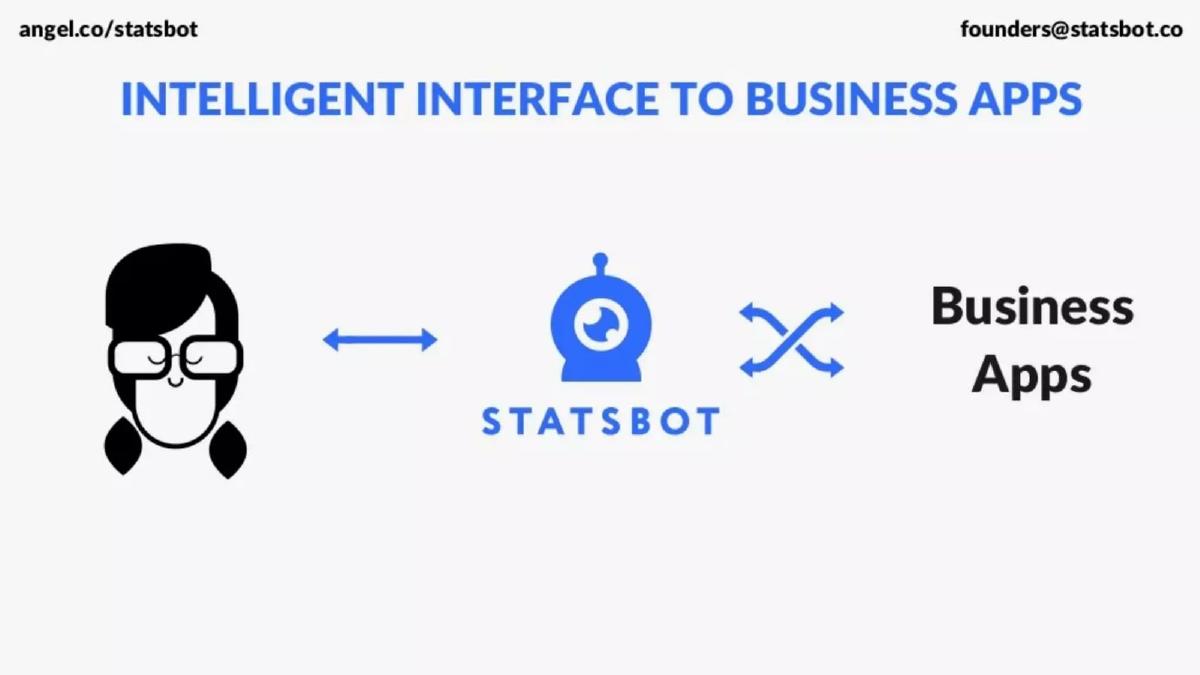 Statsbot pitch deck slide 3 of 12