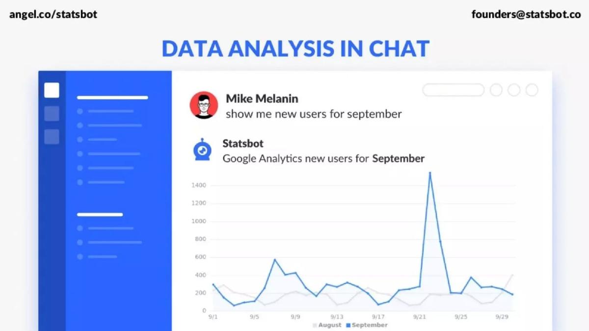 Statsbot pitch deck slide 4 of 12