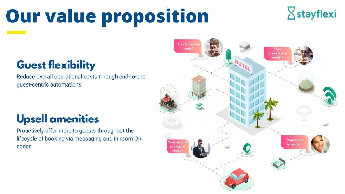 Stayflexi pitch deck slide 6 of 16