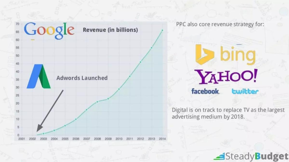 SteadyBudget (now Shape.io) pitch deck slide 3 of 22