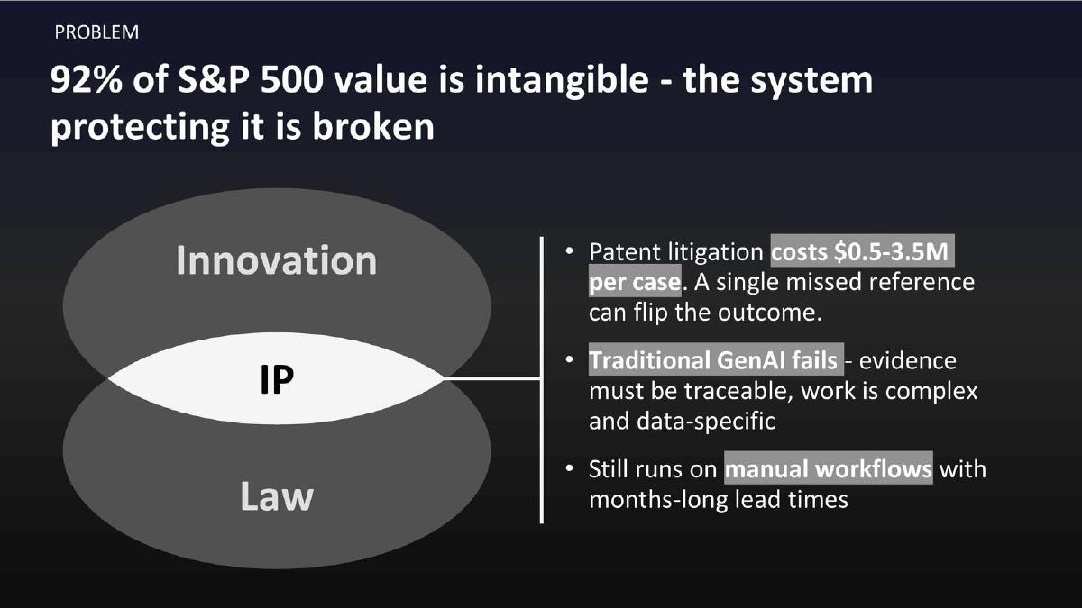 Stilta pitch deck slide 3 of 7