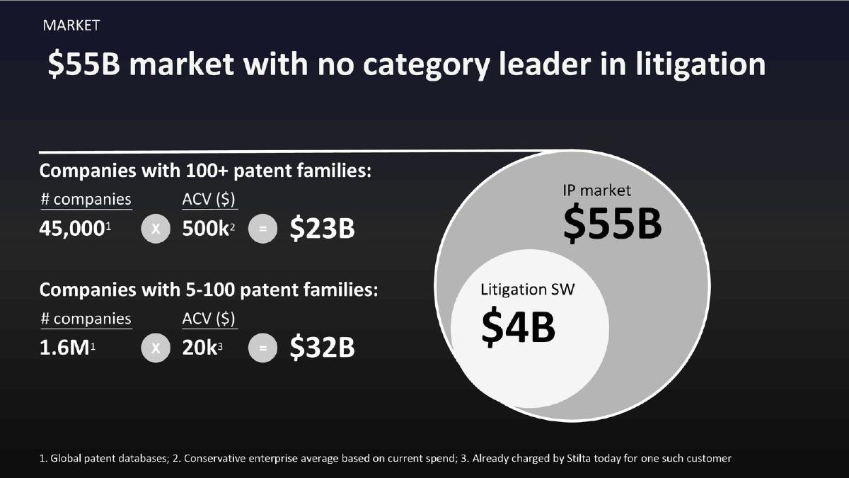 Stilta pitch deck slide 5 of 7