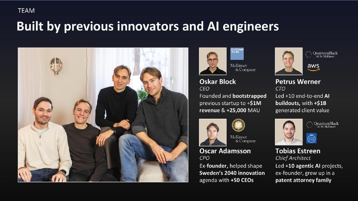 Stilta pitch deck slide 6 of 7