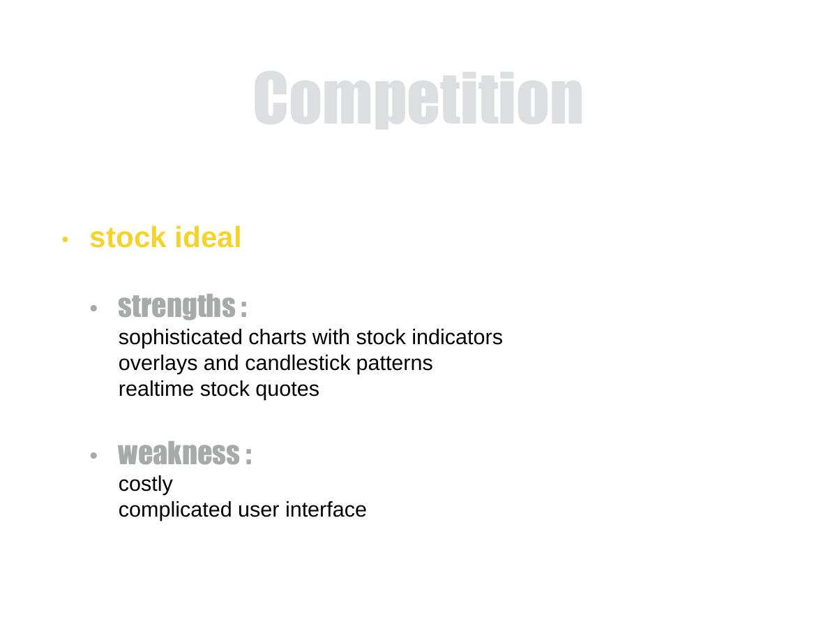 Stockmeister pitch deck slide 6 of 9