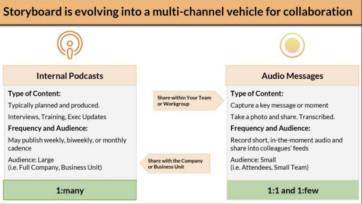 Storyboard pitch deck slide 3 of 8
