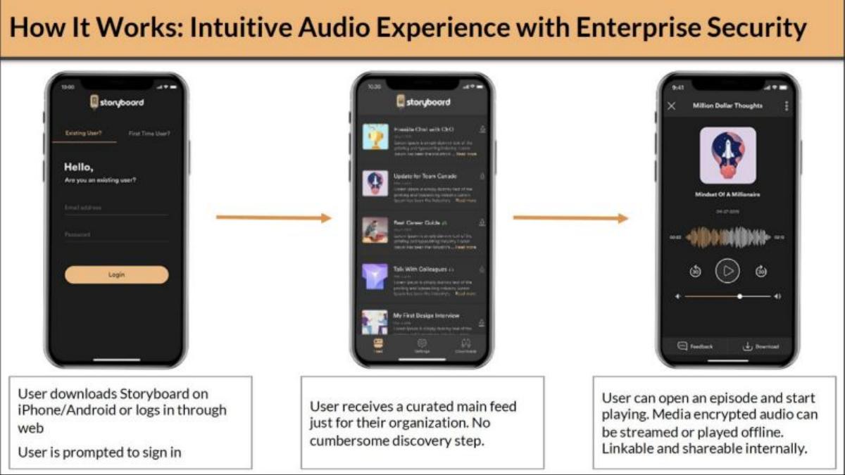 Storyboard pitch deck slide 4 of 8
