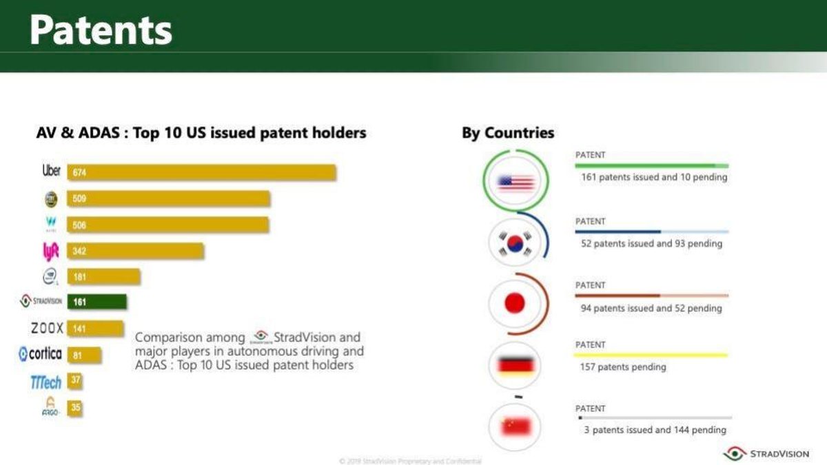 StradVision pitch deck technology slide 11