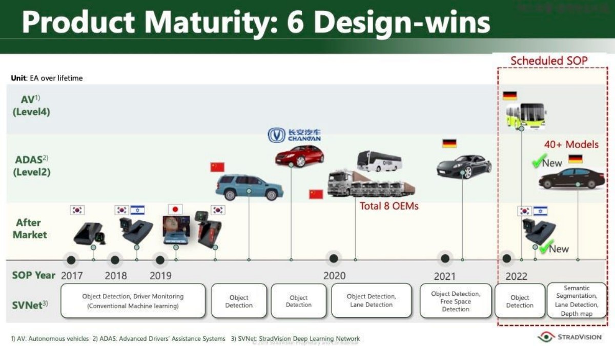 StradVision pitch deck slide 21 of 31