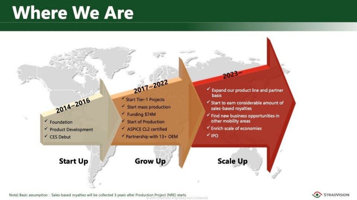 StradVision pitch deck traction slide 24