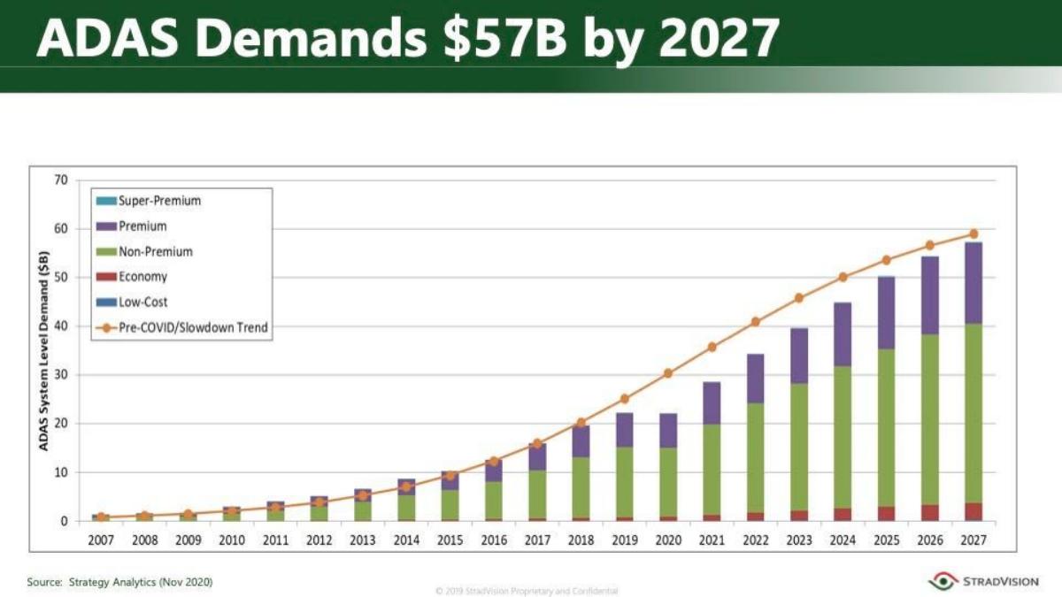 StradVision pitch deck slide 5 of 31