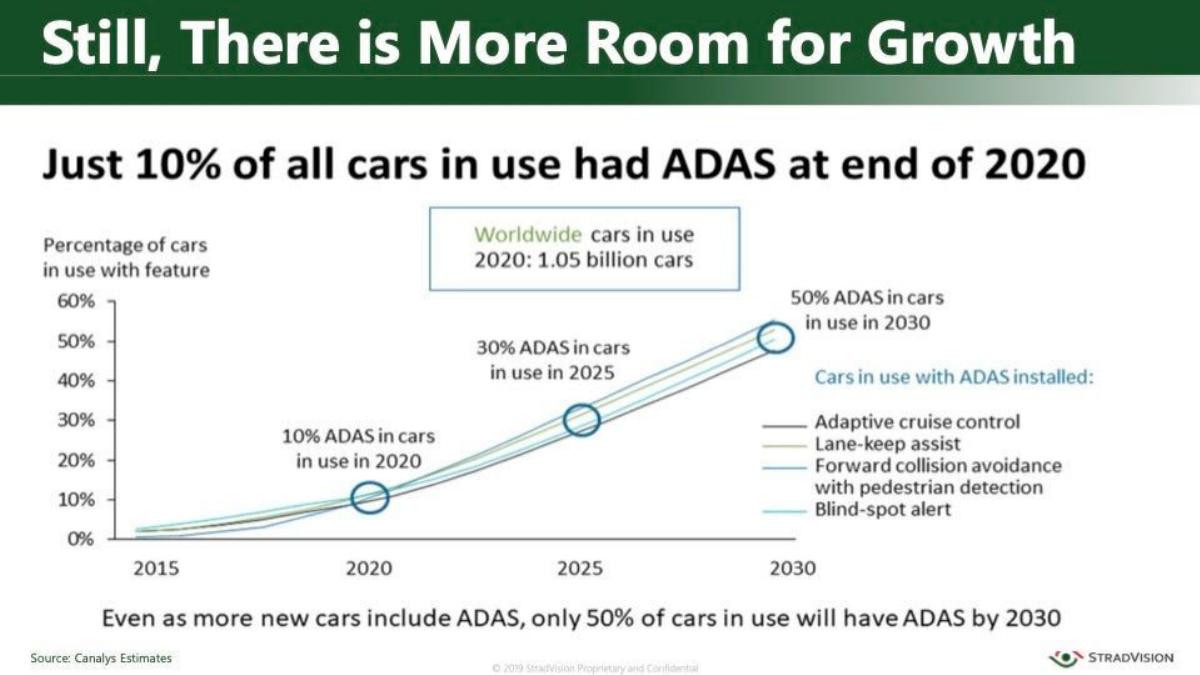 StradVision pitch deck slide 7 of 31