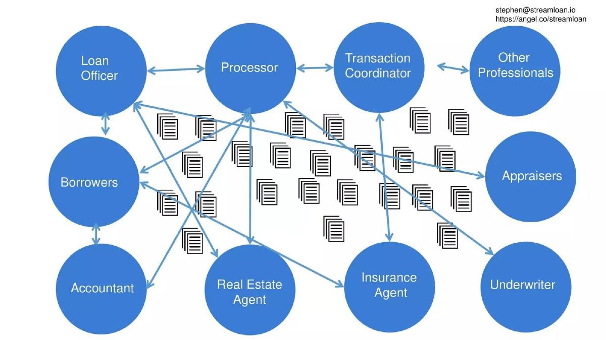 StreamLoan pitch deck slide 3 of 12