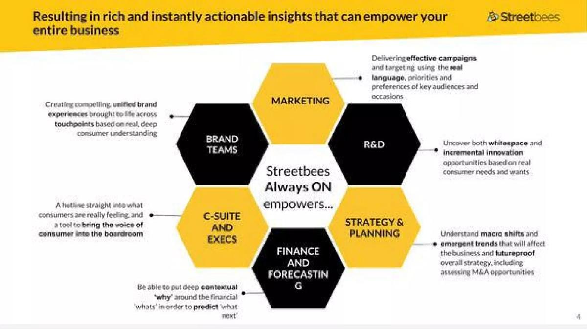 Streetbees pitch deck slide 4 of 13
