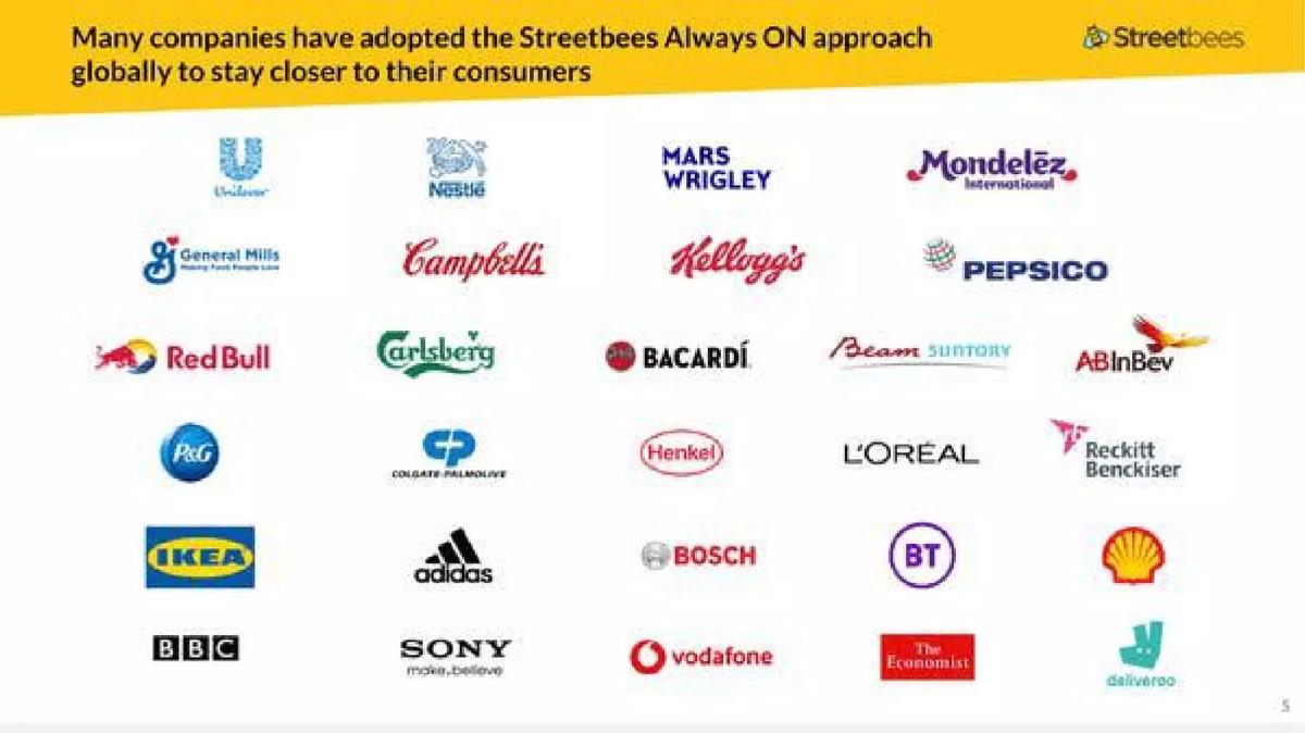 Streetbees pitch deck slide 5 of 13