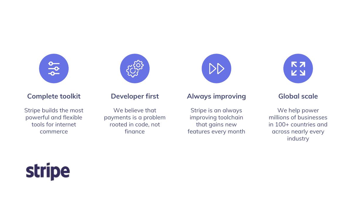 Stripe Early pitch deck slide 3 of 17