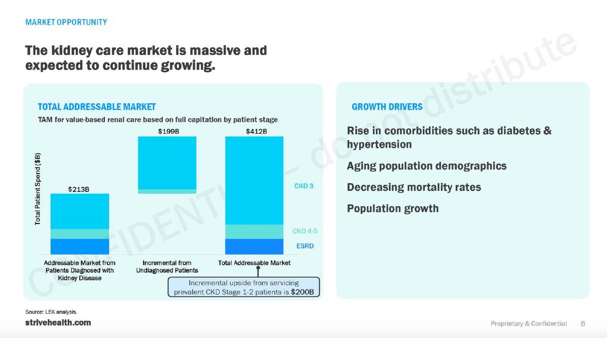 Strive Health pitch deck market slide 7