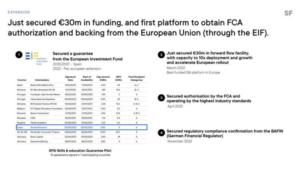 StudentFinance pitch deck international expansion slide 12