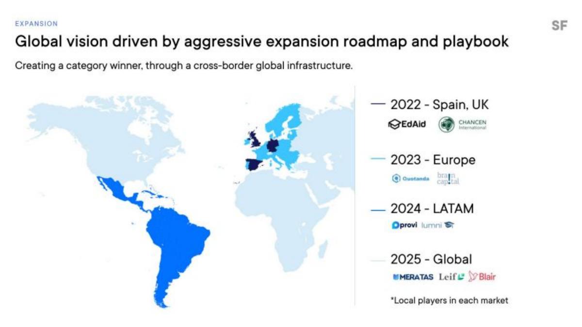 StudentFinance pitch deck international expansion slide 13