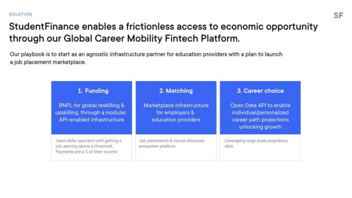 StudentFinance pitch deck slide 5 of 17