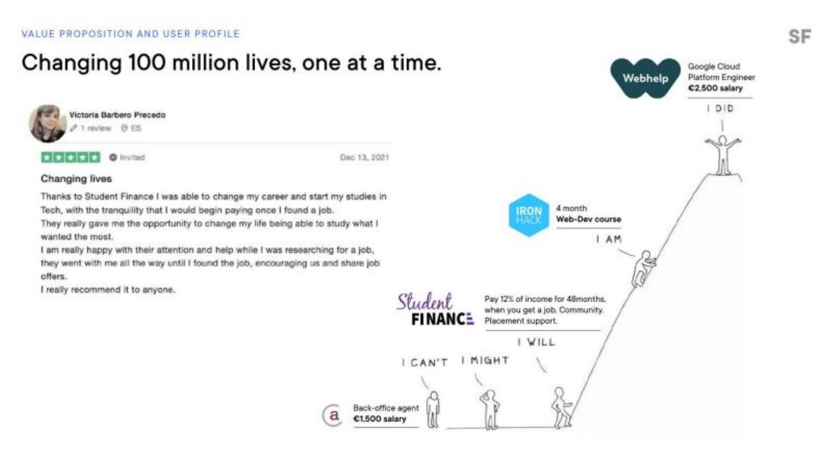 StudentFinance pitch deck slide 6 of 17