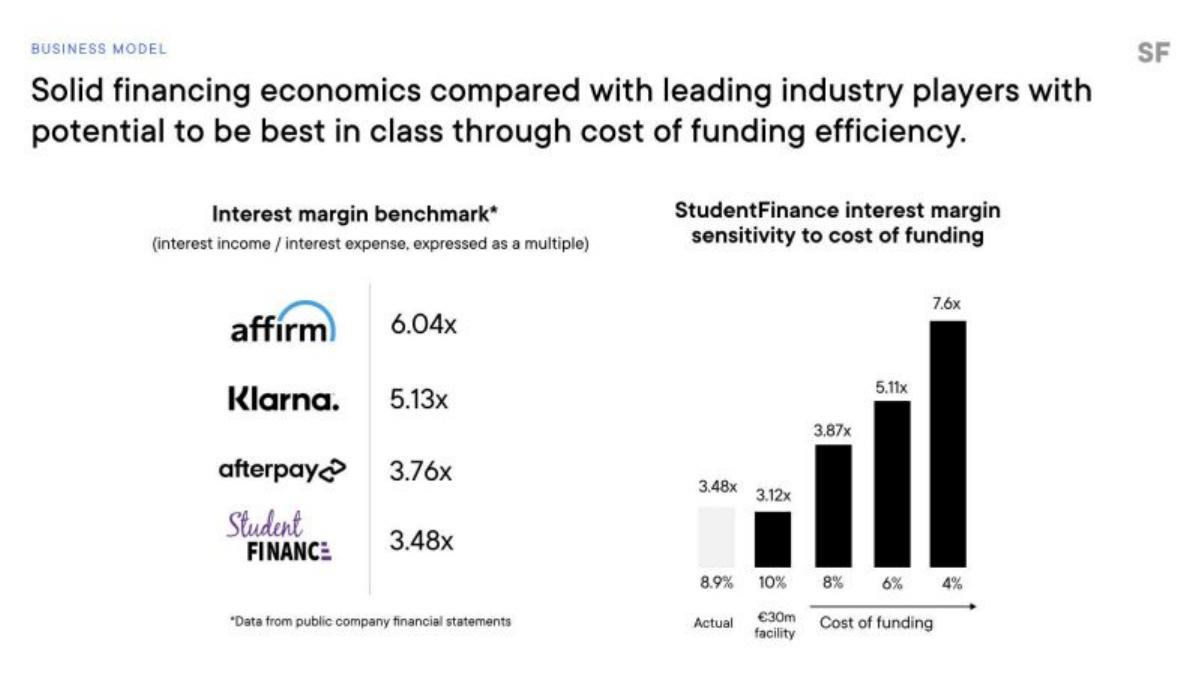 StudentFinance pitch deck business-model slide 9