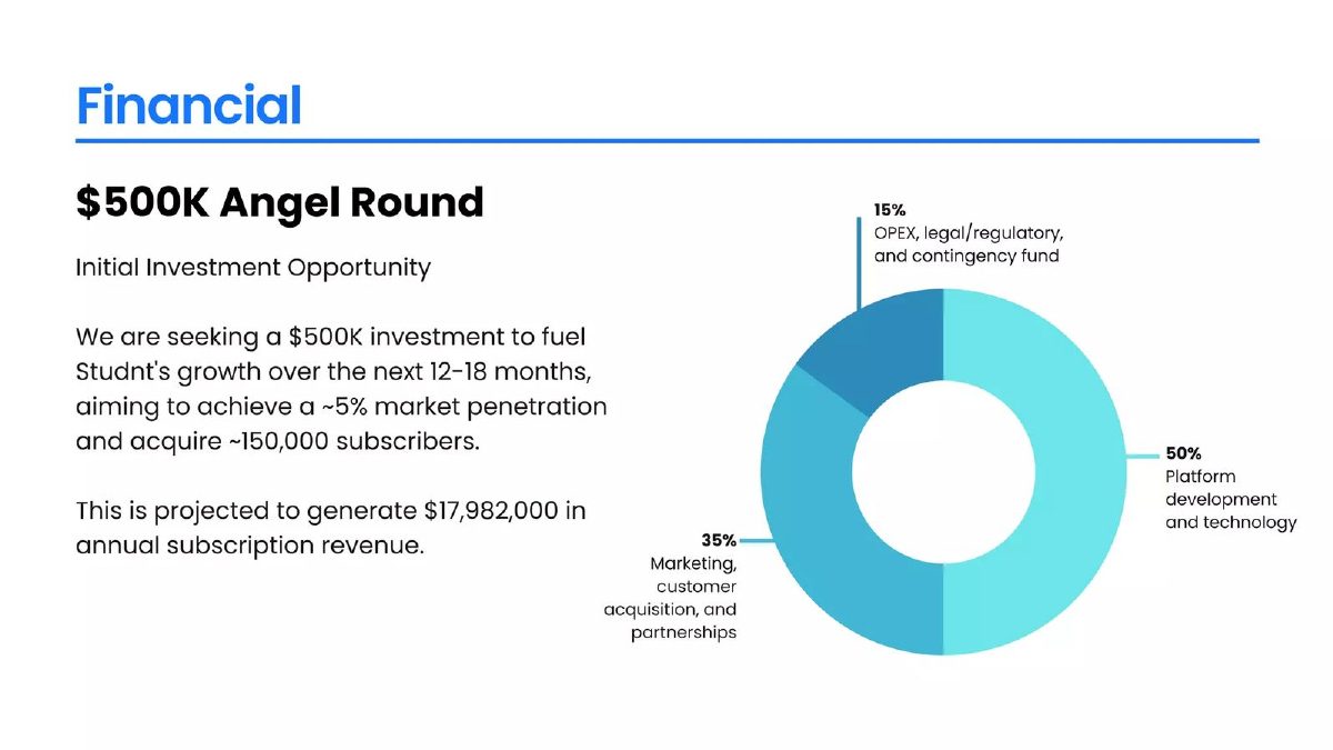 Studnt pitch deck market slide 23