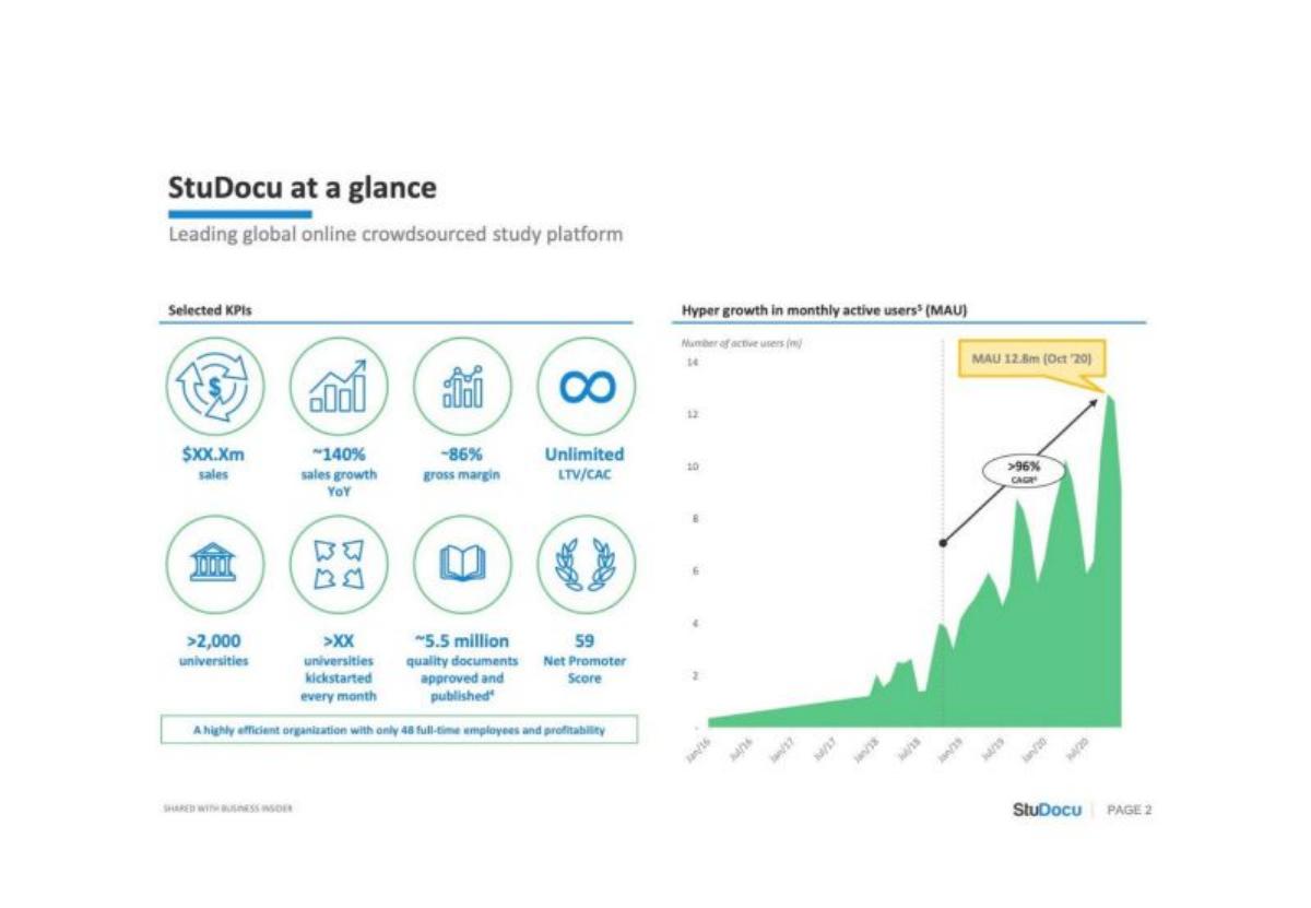 StuDocu pitch deck slide 2 of 12